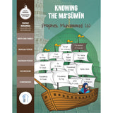 Knowing the Ma‘sūmīn – Prophet Muhammad (s)- Workbook