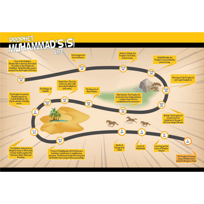 Timelines of the 14 Maʿsumeen